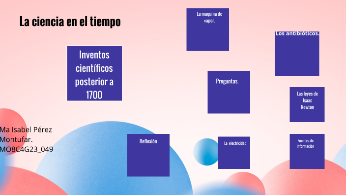 lA CIENCIA EN EL TIEMPO by Isabel perez on Prezi