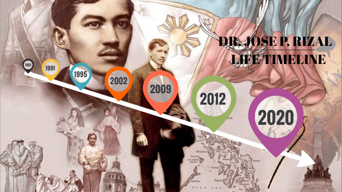 Life Timeline Of Jose Rizal By Jhomar Manuel On Prezi 