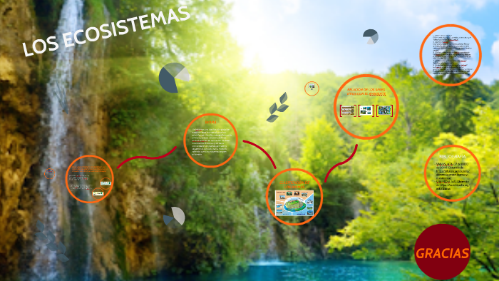 LOS ECOSISTEMAS by Alexandra Moreno on Prezi