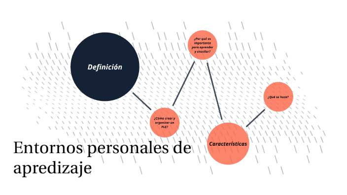 Entornos personales de aprendizaje by Judith Sánchez on Prezi