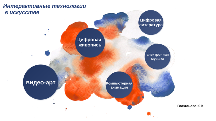 Интерактивные технологии в искусстве презентация