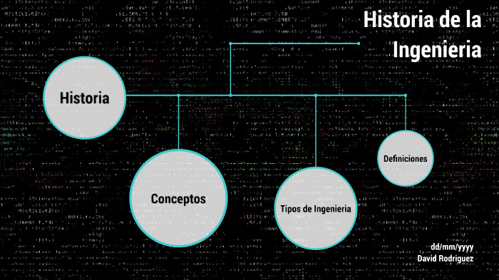 Historia De La Ingenieria Mapa Conceptual Porn Sex Picture 5803