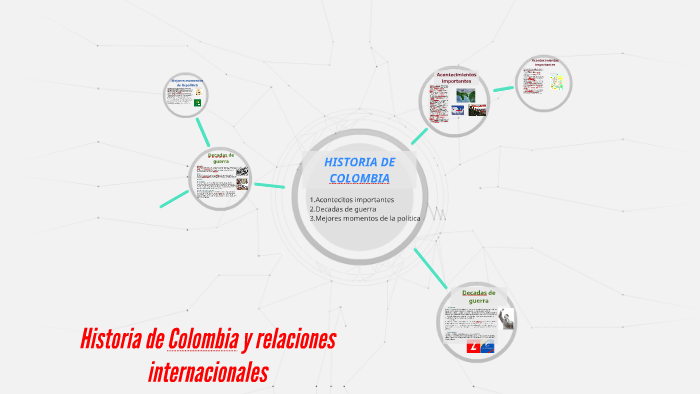 Historia de Colombia y relaciones internacionales by Maria Alejandra G P