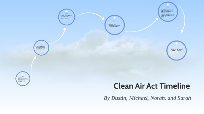 Clean Air Act Timeline By S S