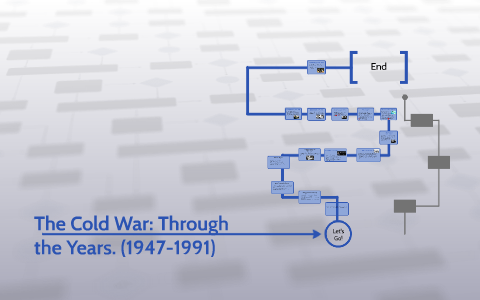 The Cold War: Through the Years. (1947-1991) by Chad Steinhauer on Prezi