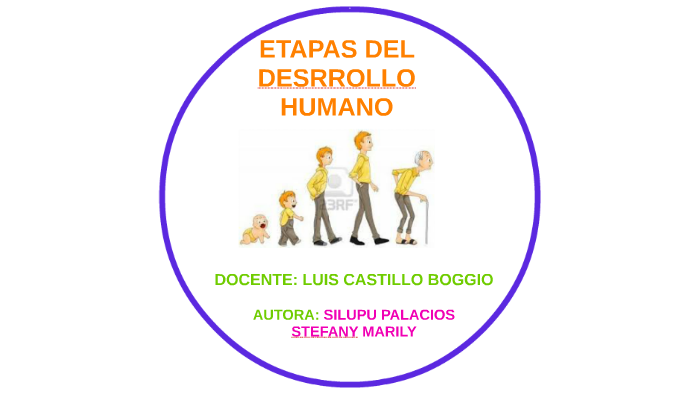 ETAPAS DEL DESRROLLO HUMANO by stefany marily silupu palacios on Prezi