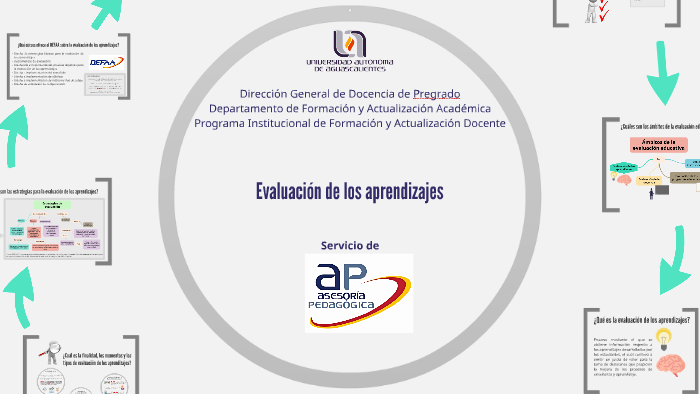 EVALUACIÓN DE LOS APRENDIZAJES by Sandra Alba Pedroza on Prezi