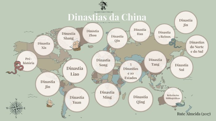 Dinastias Da China By Rute Almeida