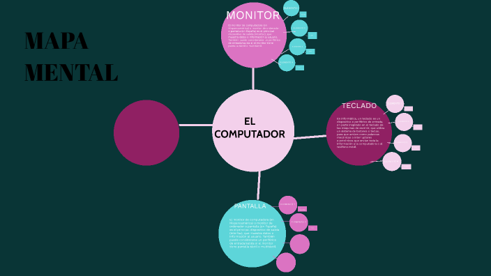 MAPA MENTAL by Jaidi Gomez Ayala on Prezi