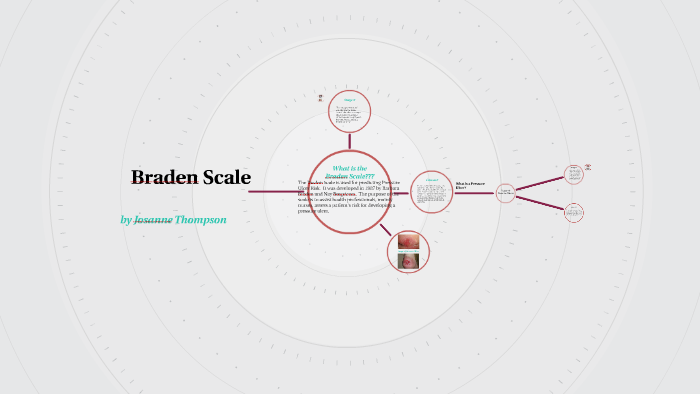 Braden Scale Chart