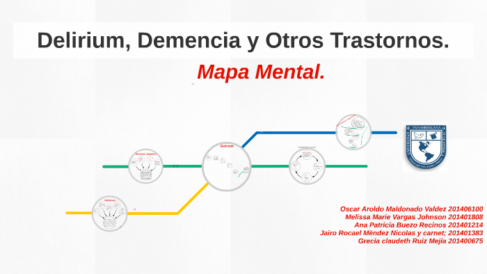Mapa Mental by Oscar Maldonado on Prezi Next