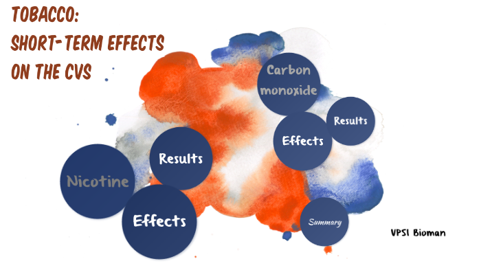 short term effects for tobacco Tobacco short term effects by Evan Bolisay on Prezi
