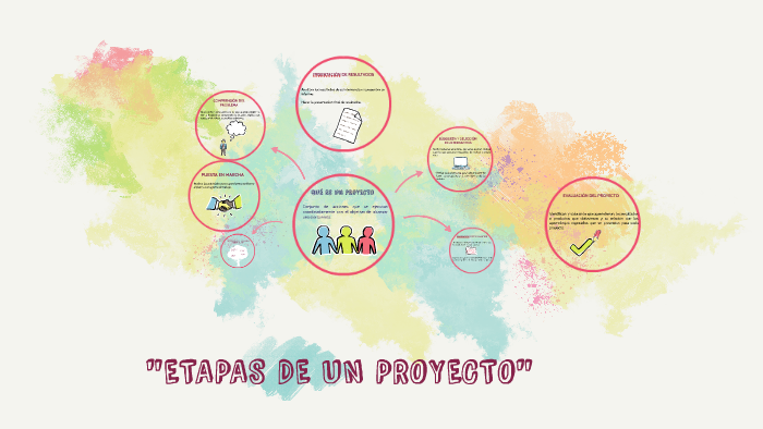 "ETAPAS DE UN PROYECTO" by jennifer robles on Prezi