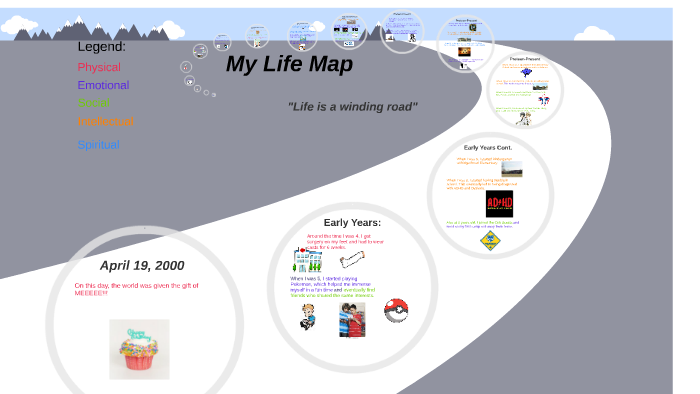 Life Map by Joey Gabrielson on Prezi