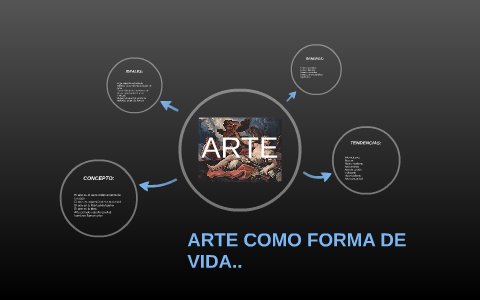 ARTE by on Prezi