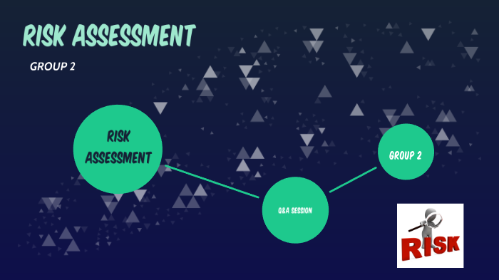 Risk Assessment by Noor Zahira Sumardi on Prezi