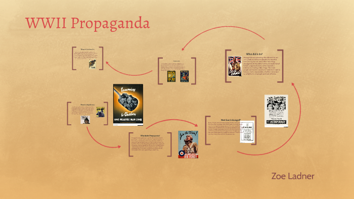 WWII Propaganda by zoe ladner on Prezi