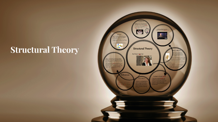 Structural Theory by on Prezi