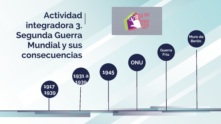 Antecedentes y el desarrollo de la Segunda Guerra Mundial by Laura