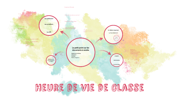 Heure de vie de classe by Vanessa Peccavet on Prezi