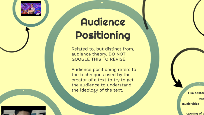 Audience Positioning Examples