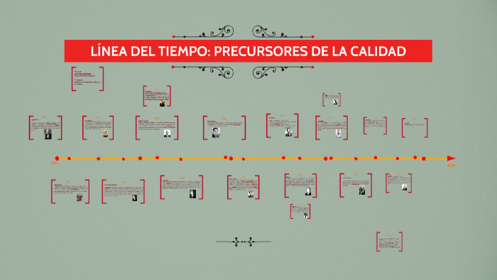 LÍNEA DEL TIEMPO: PRECURSORES DE LA CALIDAD by Cruz Cruz Cruz on Prezi