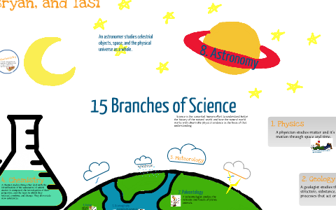 Branches Of Science Chart