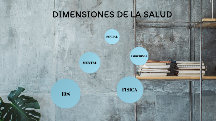 DIMENSIONES DE LA SALUD by Andres del Carmen Chi Ortiz on Prezi