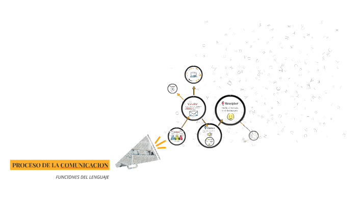 PROCESO DE LA COMUNICACION by fernanda hernandez on Prezi