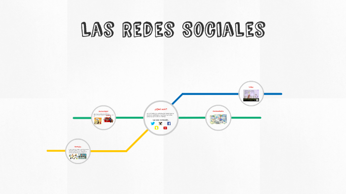 Las Redes Sociales by Irene Villalba on Prezi