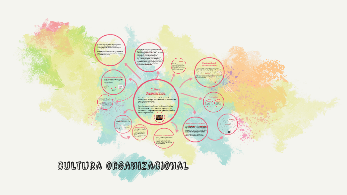 Cultura Organizacional by Karyn Gonzalez on Prezi