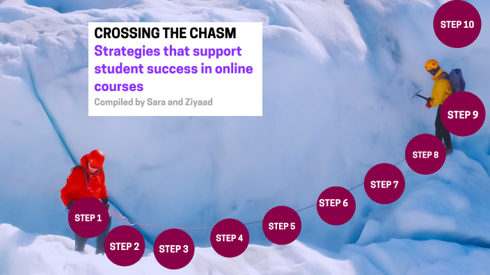 Strategies that support student success in online courses by Ziyaad Ali ...