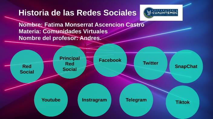 Historia de las Redes Sociales by Monserrat Ascencion on Prezi