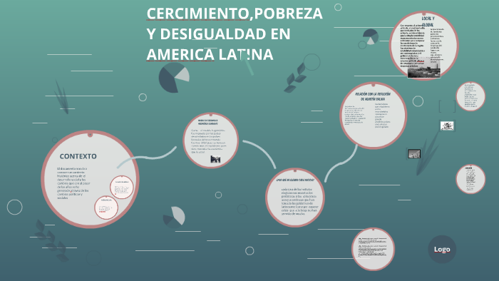 Cercimientopobreza Y Desigualdad En America Latina By Aydee Yamile Bautistal Ladino On Prezi