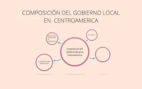 composición del Gobierno local en Centroamerica by Nicole Rodriguez on ...