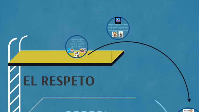 EL RESPETO by Juan Carlos Gálvez on Prezi