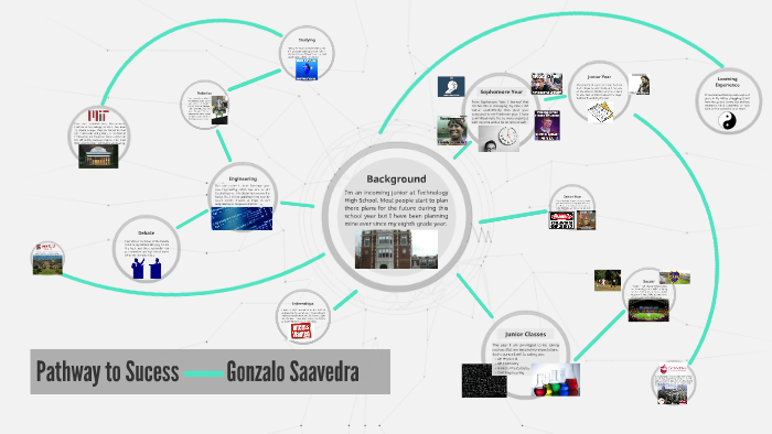 Pathway to Sucess by Gonzalo Saavedra on Prezi
