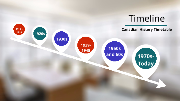 History Timetable. by Jon Housami on Prezi