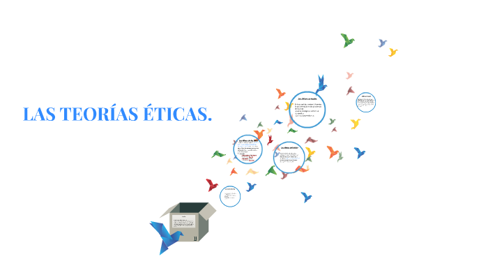 LAS TEORÍAS ÉTICAS. By Myriam Pérez Del Campo Cervantes On Prezi