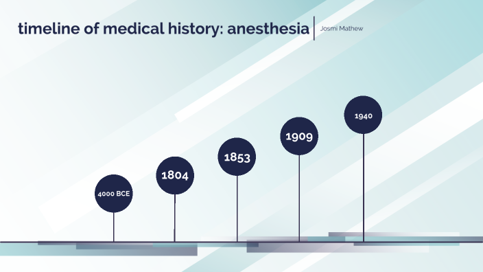 Timeline of Medical History by Josmi Mathew on Prezi