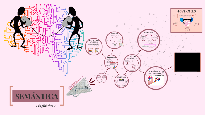 Cosa Indica La Semantica Formazione