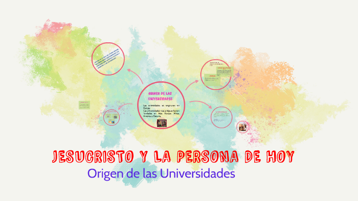 JESUCRISTO Y LA PERSONA DE HOY by Karina Encalada on Prezi