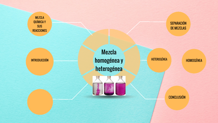 Mezcla homogénea y heterogénea by Maria Yozahandy Nogueda Vicente on Prezi