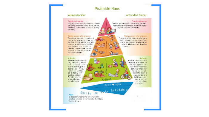 Pirámide Naos by Irene Fernandez on Prezi