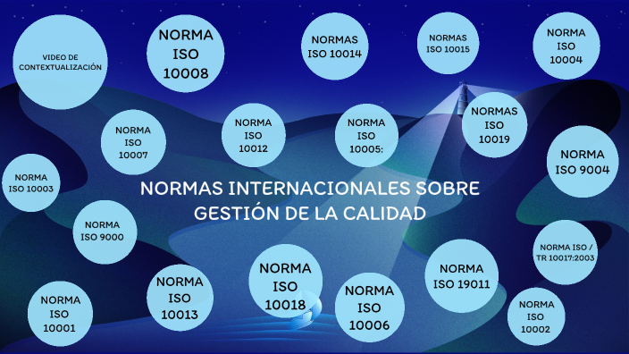 NORMAS INTERNACIONALES SOBRE GESTIÓN DE LA CALIDAD By Heidy Alexandra ...