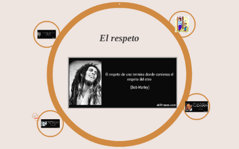 El respeto by Ivana Patricia on Prezi