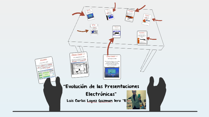 “evolución De Las Presentaciones Electrónicas” By Luuis Carlos Lopez On Prezi 