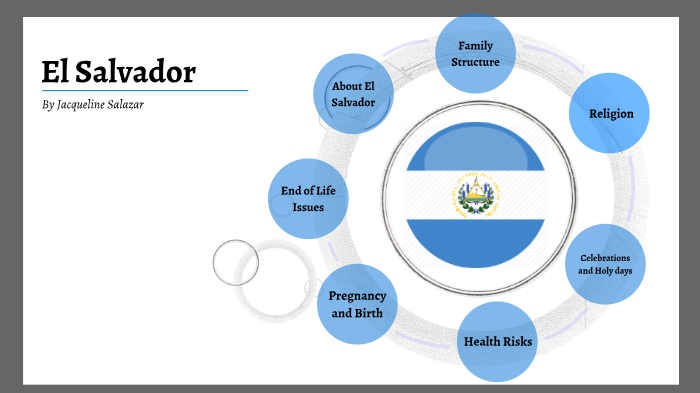 Страна сальвадор презентация