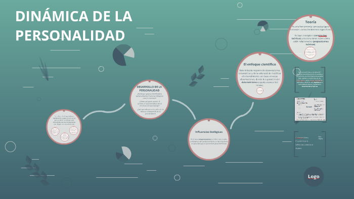 Estructura Y Dinamica De La Personalidad