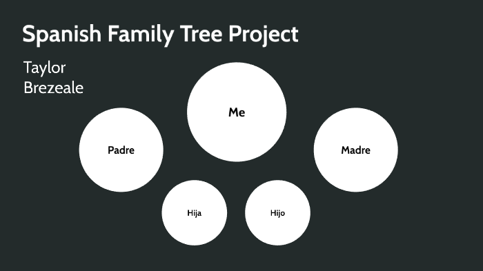Spanish Family Tree by Taylor Brezeale on Prezi